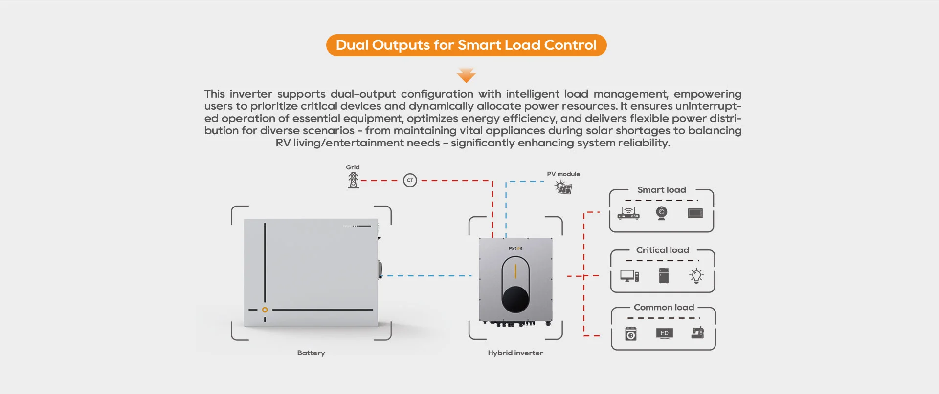 Smart Load Control